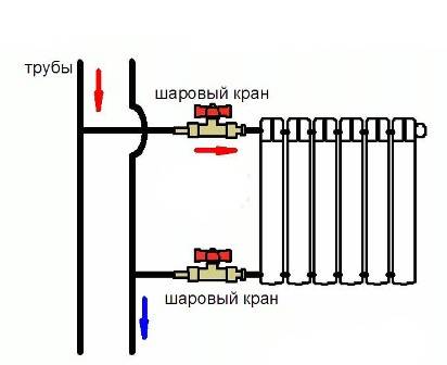 Двухтрубная система подключения радиатора